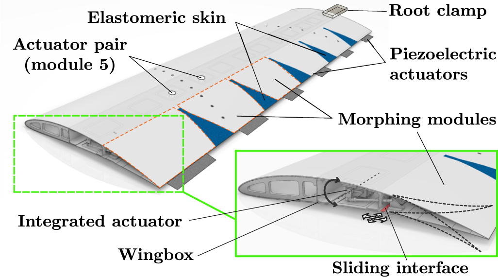 Morphing wing design using integrated and distributed trailing edge ...