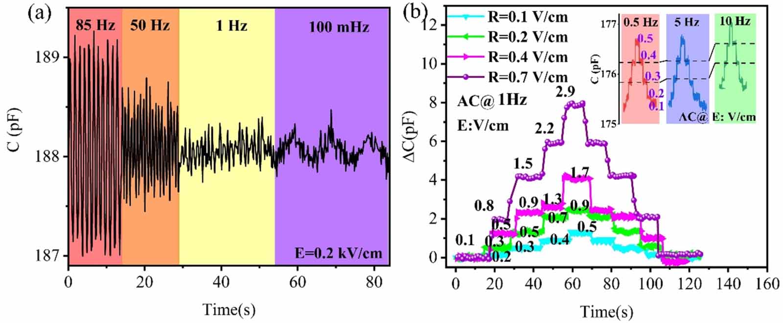 A high-resolution electric field sensor based on piezoelectric bimorph ...