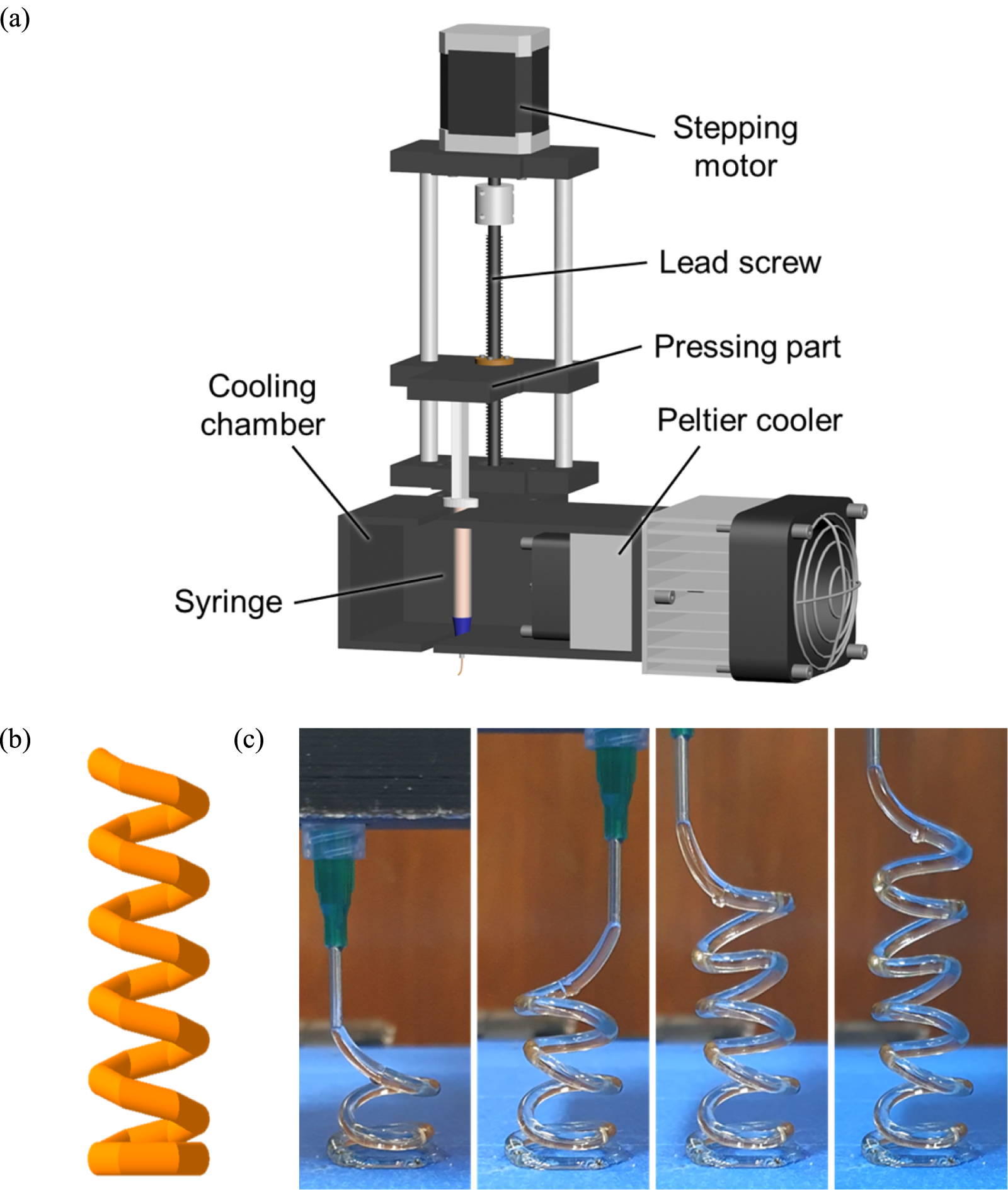 Frontally polymerizable shape memory polymer for 3D printing of free ...
