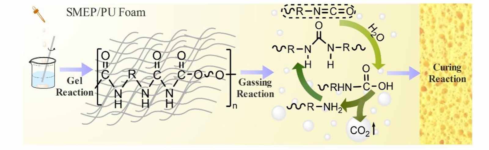 Foam Rework Matrix Shape memory polymer foam: active deformation, simulation and ...