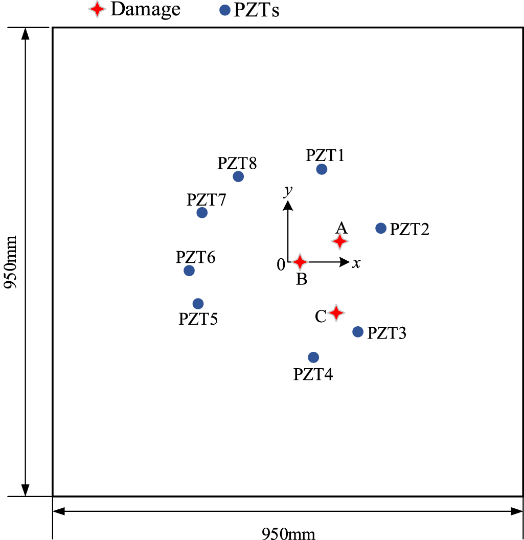 Singular spectrum analysis and fuzzy entropy-based damage detection on ...