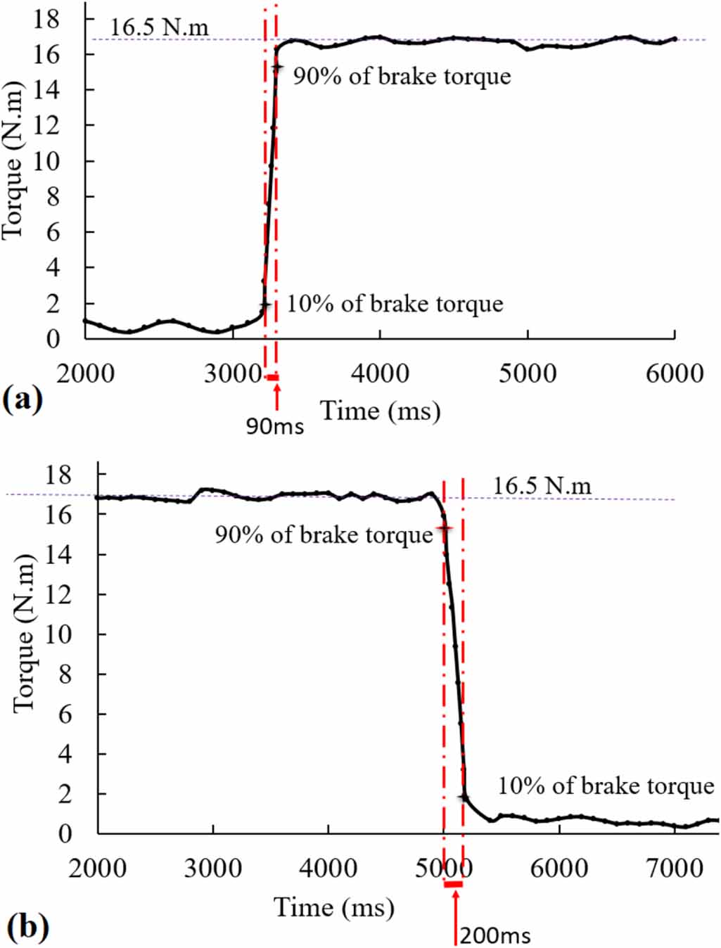 High torque density magnetorheological brake with multipole dual disc ...