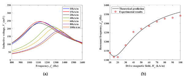 Self-sensing magnetostrictive actuator based on ΔE effect: design ...