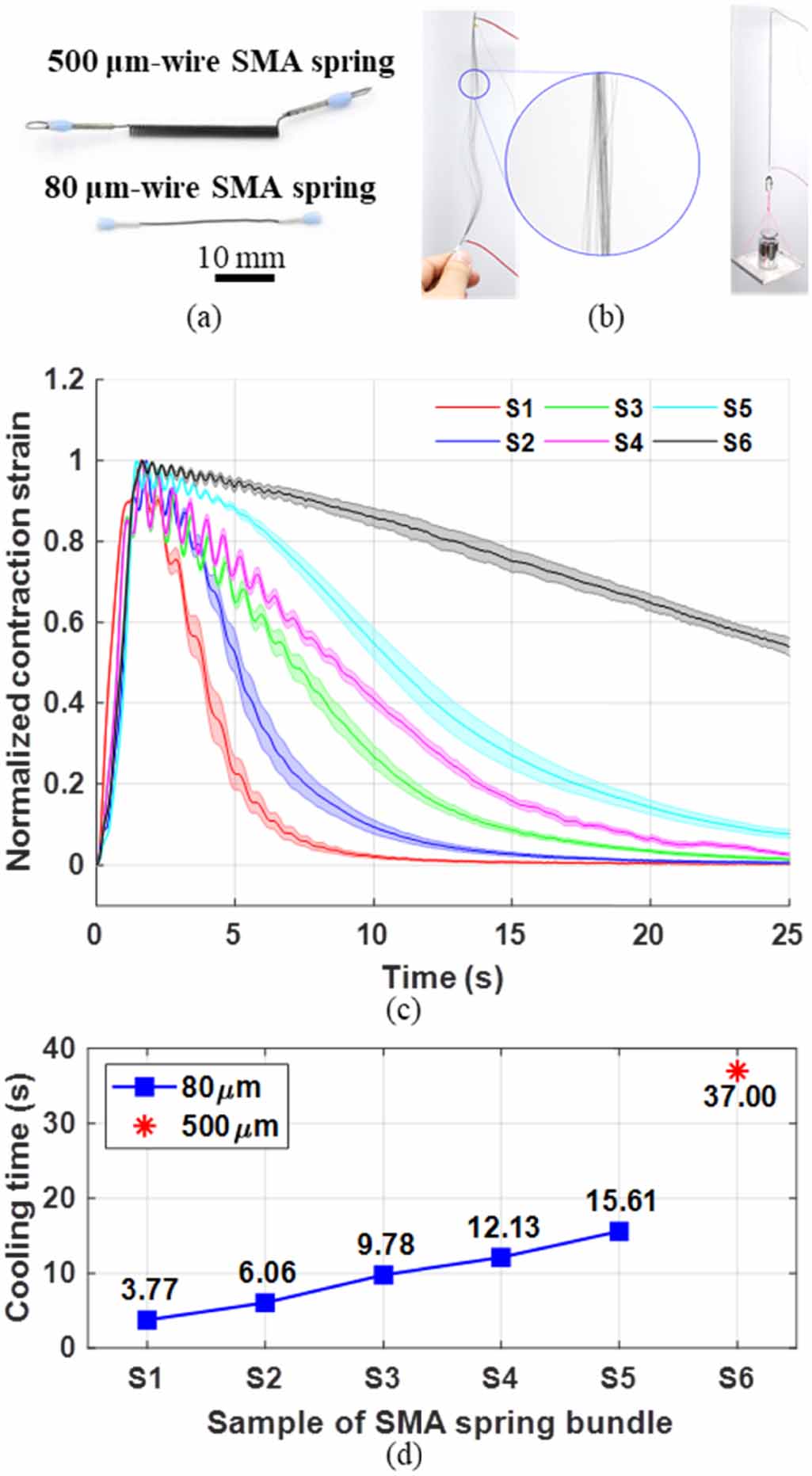 Shrma Spring Structure Soft fabric muscle based on thin diameter SMA springs - IOPscience
