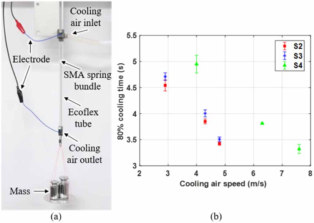 Shrma Spring Structure Soft fabric muscle based on thin diameter SMA springs - IOPscience