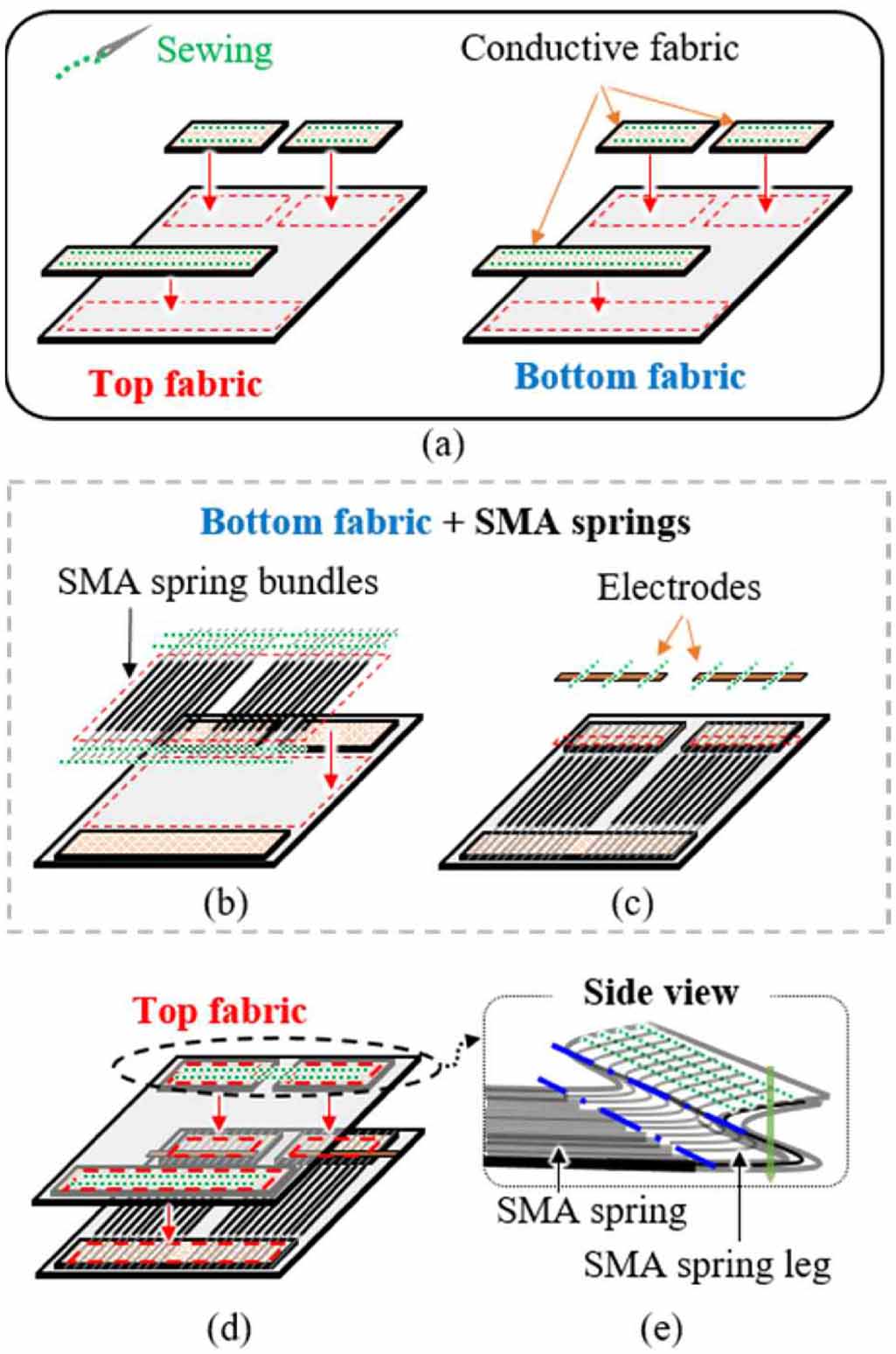 Shrma Spring Structure Soft fabric muscle based on thin diameter SMA springs - IOPscience