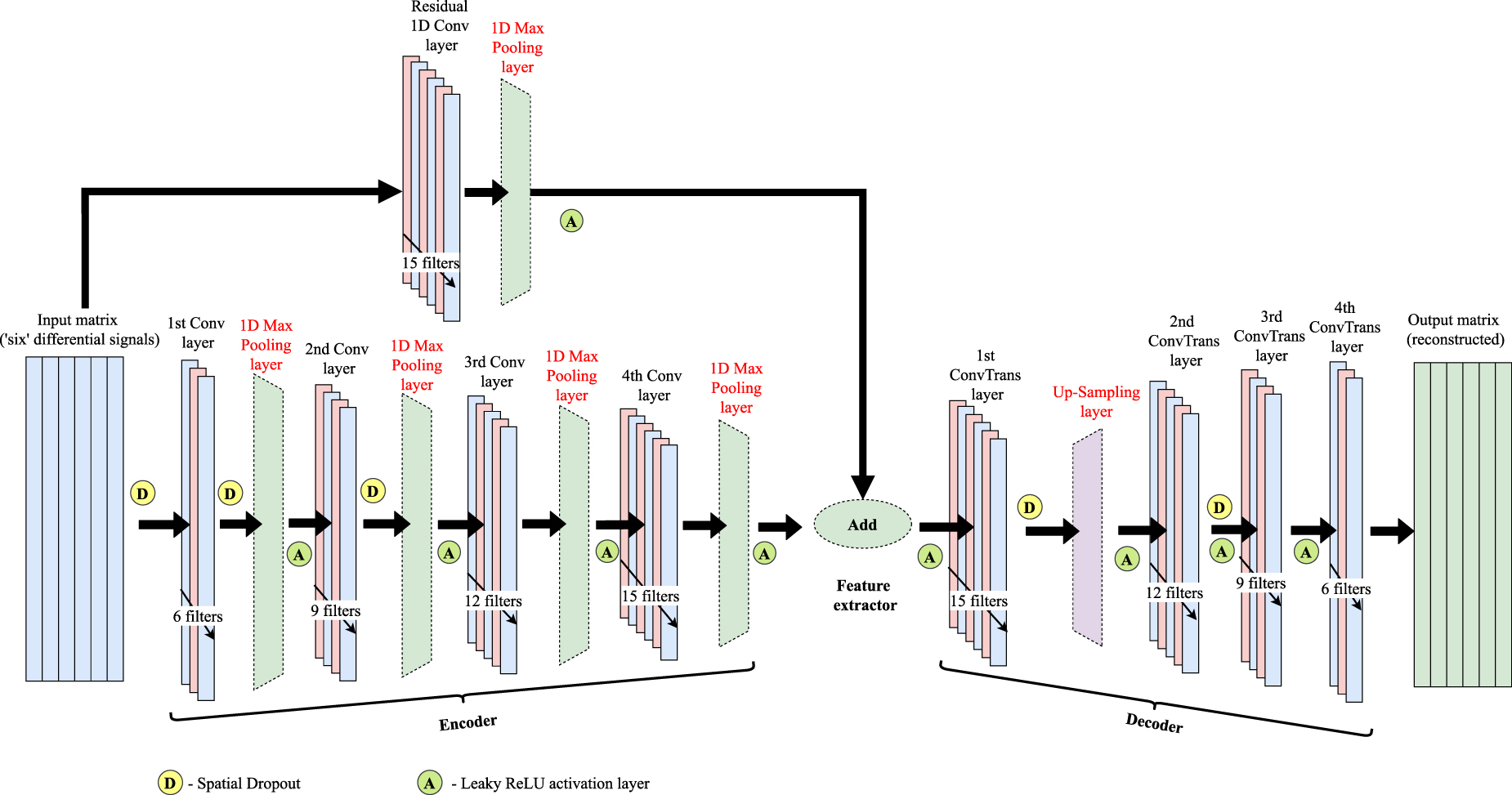Lambert Transfer Algorithm A transfer learning approach for damage diagnosis in composite ...