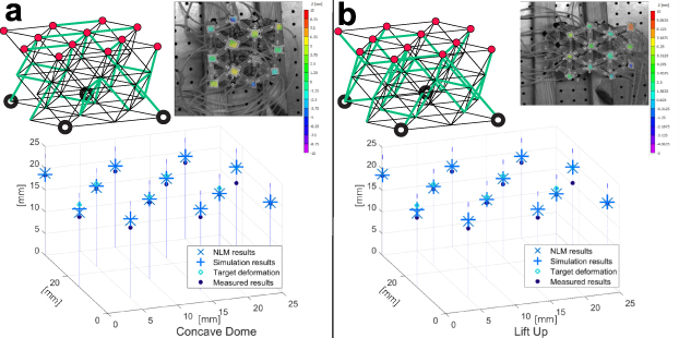 A nonlinear optimization method for large shape morphing in 3D printed ...