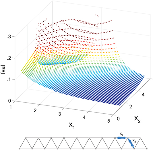 A nonlinear optimization method for large shape morphing in 3D printed ...