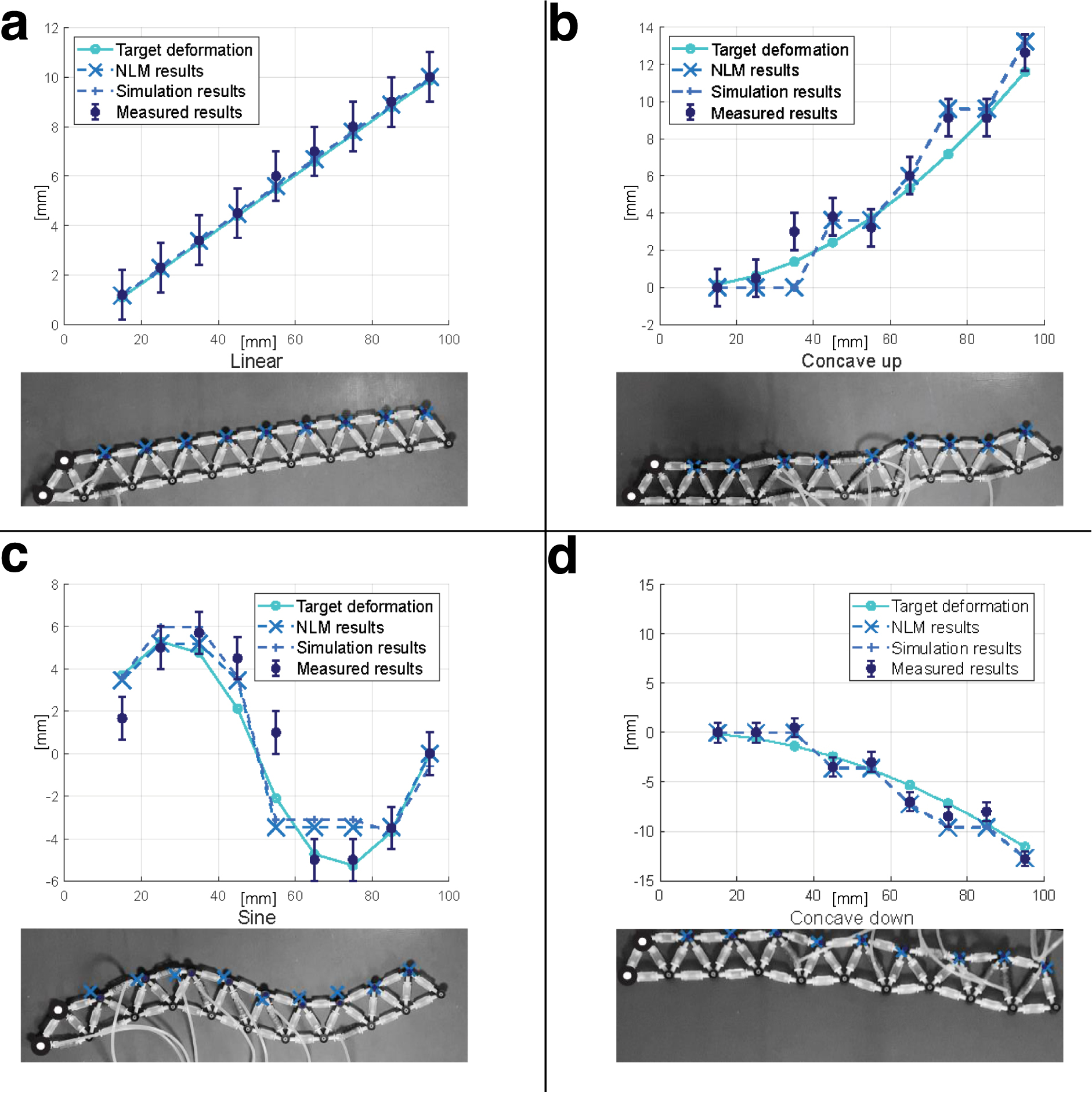 A nonlinear optimization method for large shape morphing in 3D printed ...