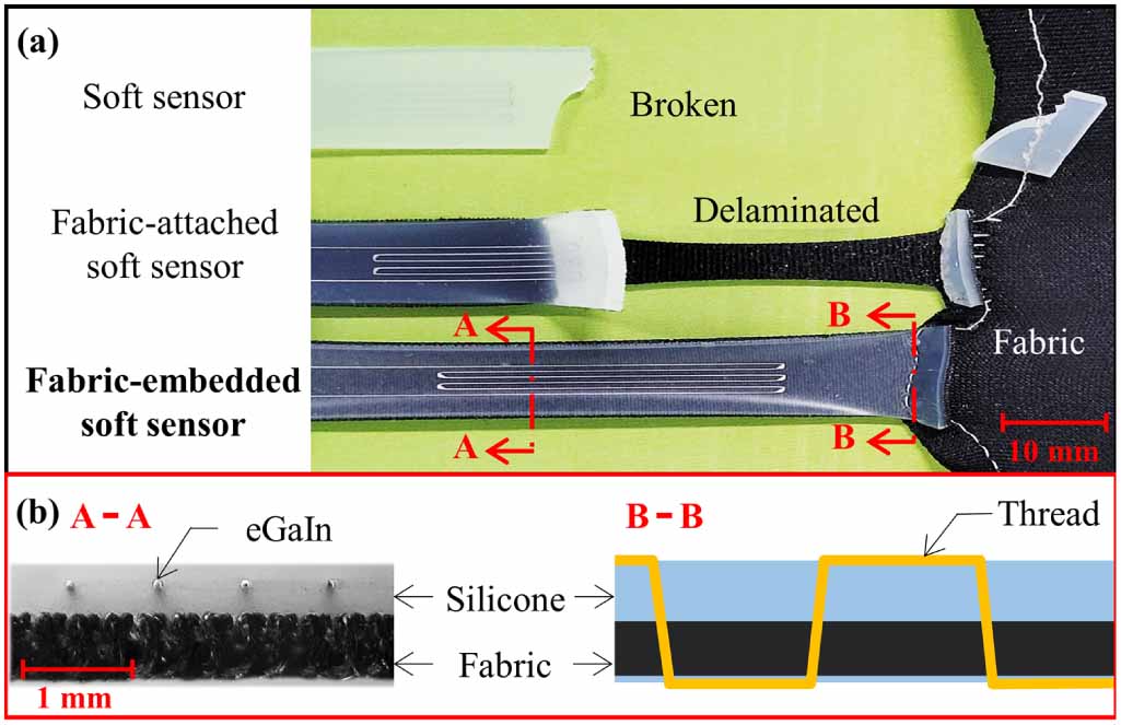 Sensor Embedded Textiles A direct ink writing based fabric-embedded soft sensor for improved ...