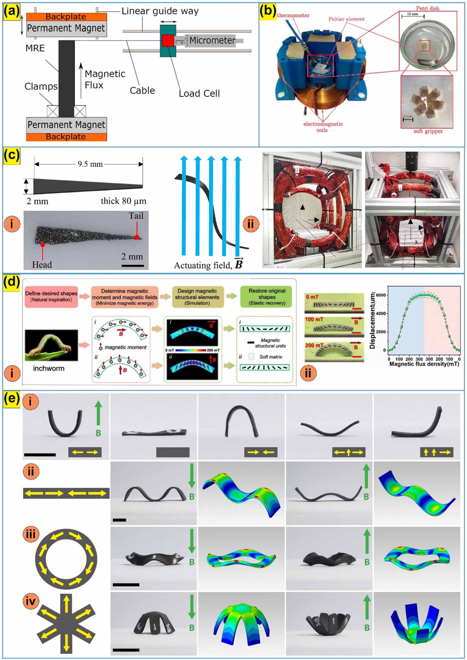 Decade of bio-inspired soft robots: a review - IOPscience