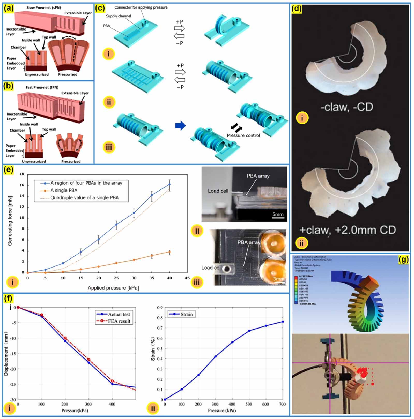Decade of bio-inspired soft robots: a review - IOPscience