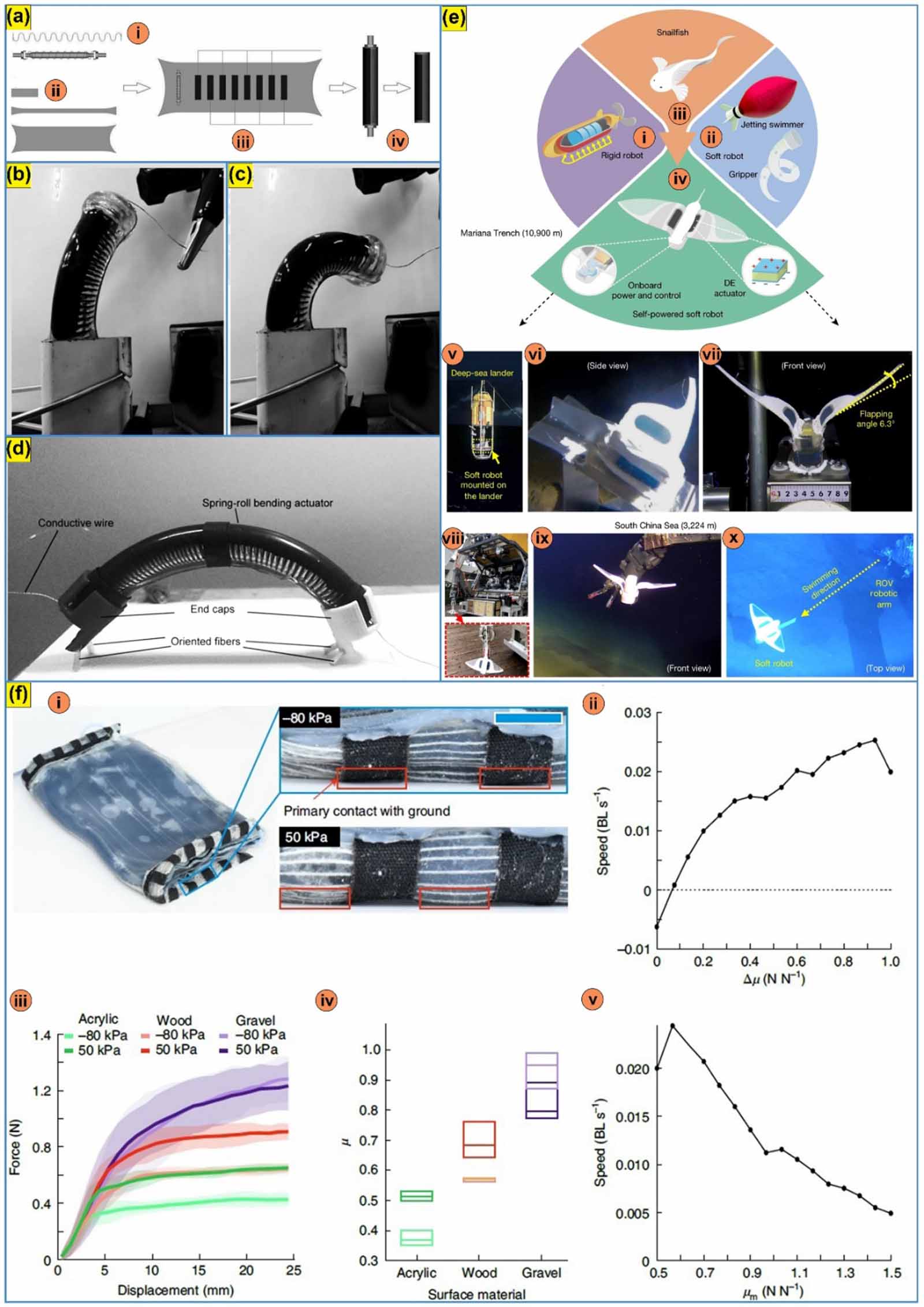 Decade of bio-inspired soft robots: a review - IOPscience