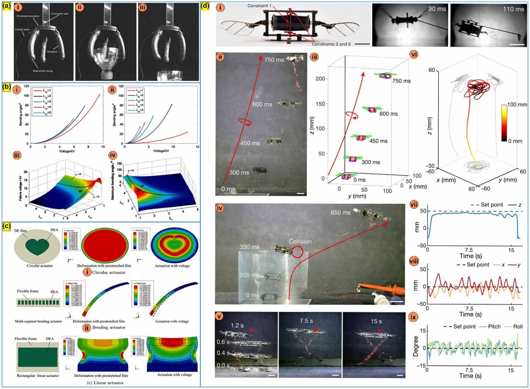 Decade of bio-inspired soft robots: a review - IOPscience