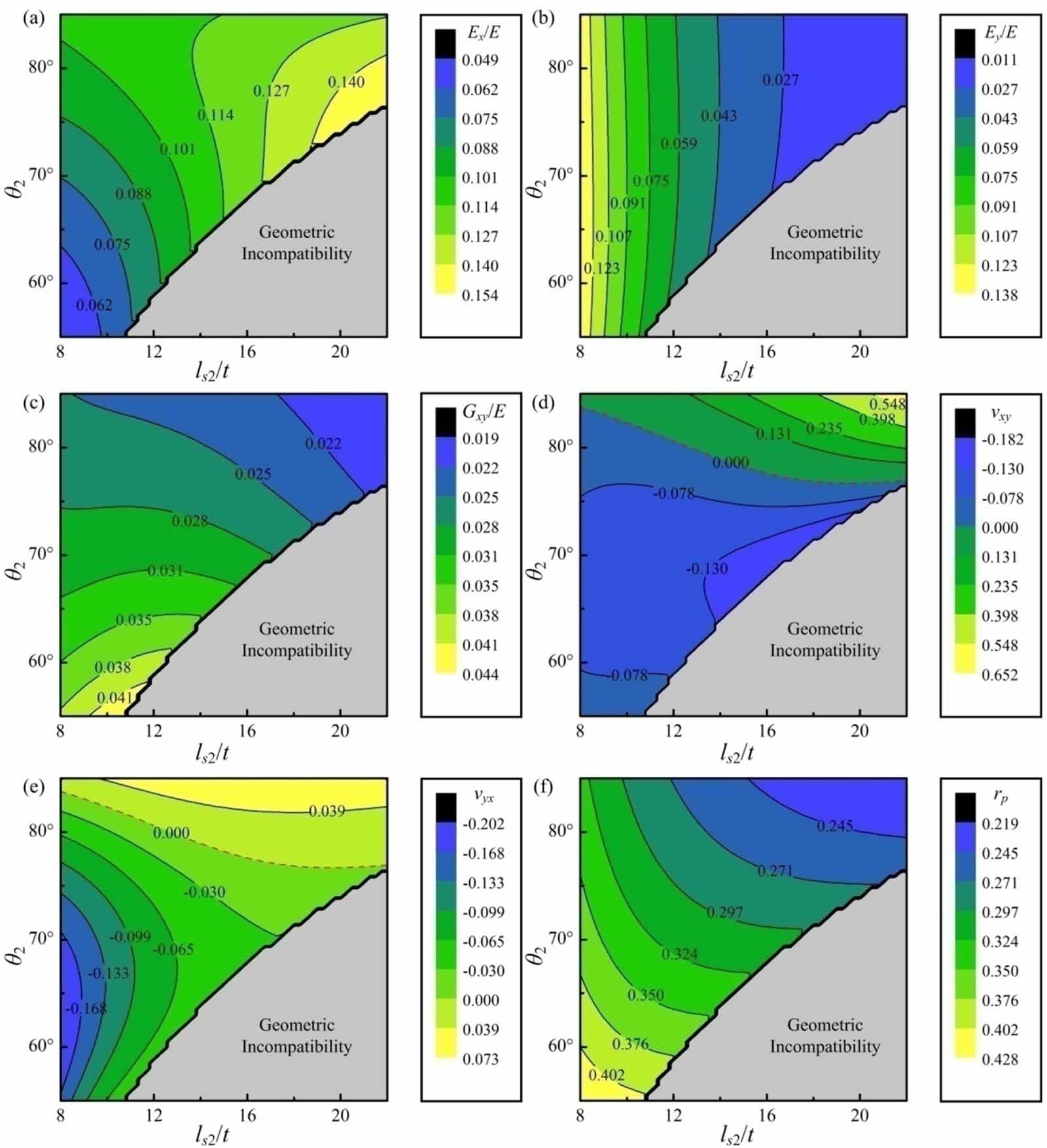 In-plane mechanical properties of a novel hybrid auxetic structure ...