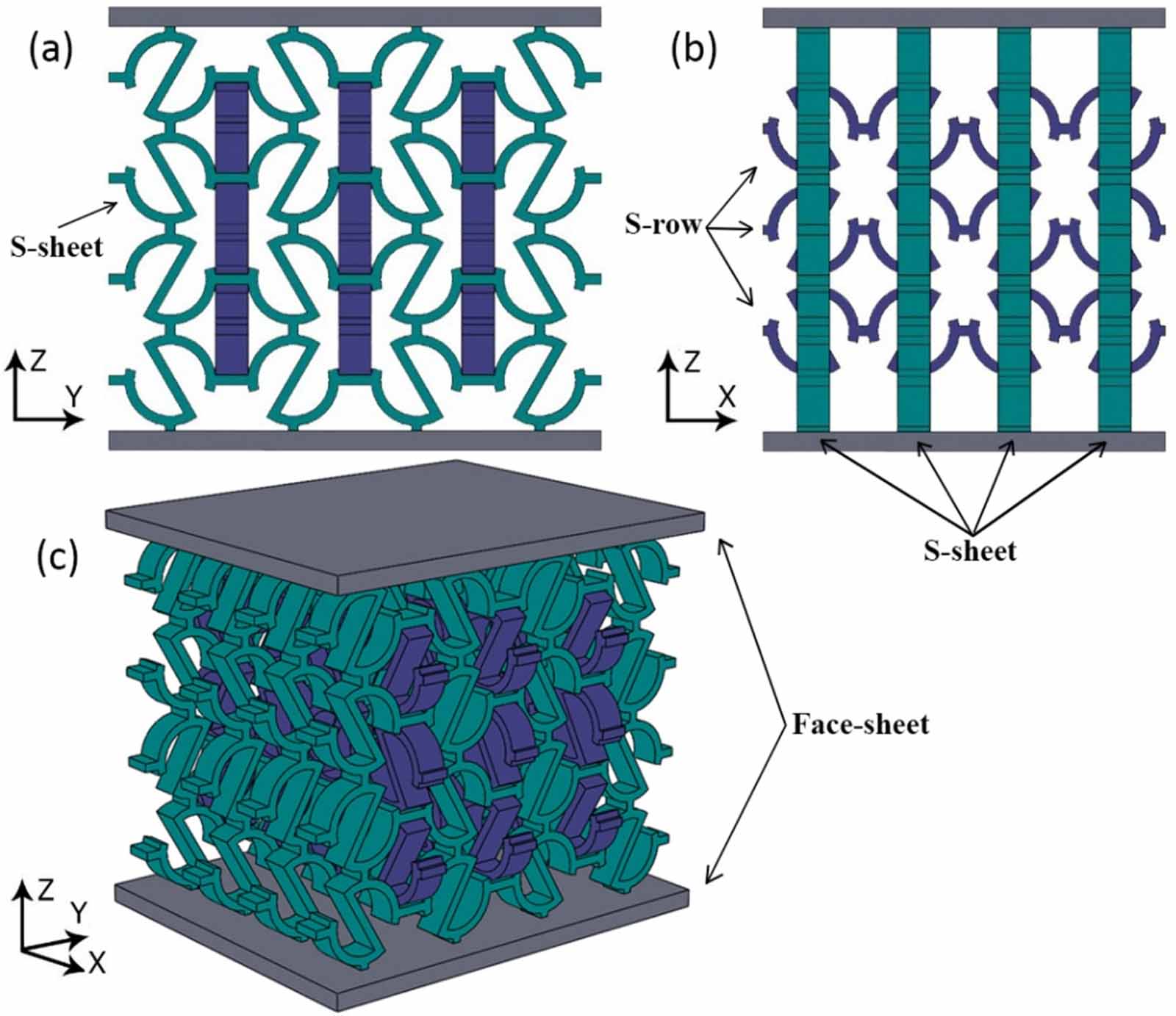 Simulect Structure Design of novel 3D auxetic structures based on S-shaped unit-cells ...