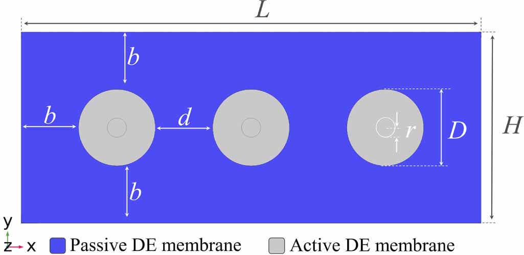 Finite element modeling and validation of a soft array of spatially ...