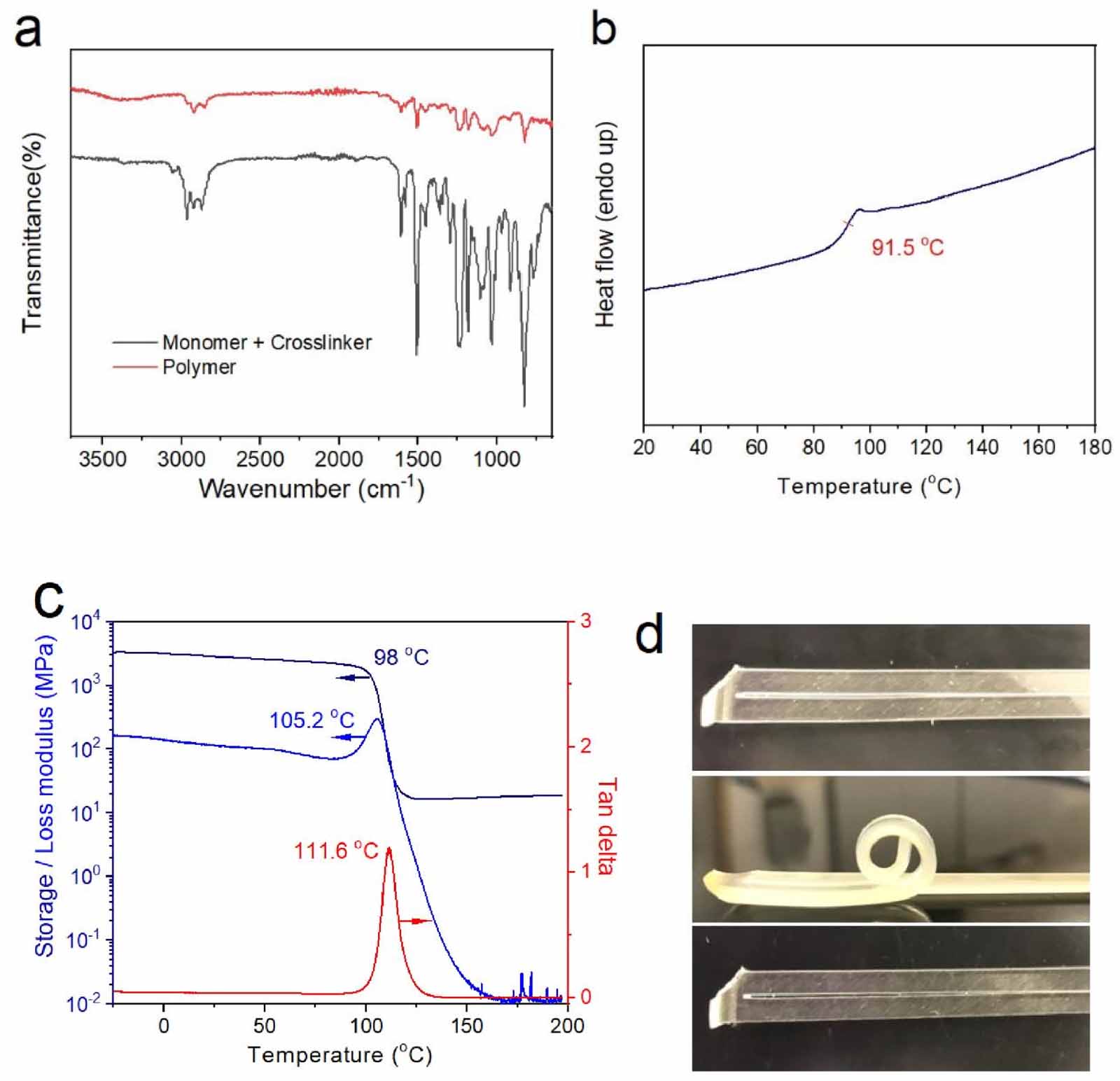 A hybrid shape memory polymer filled metallic foam composite: shape ...
