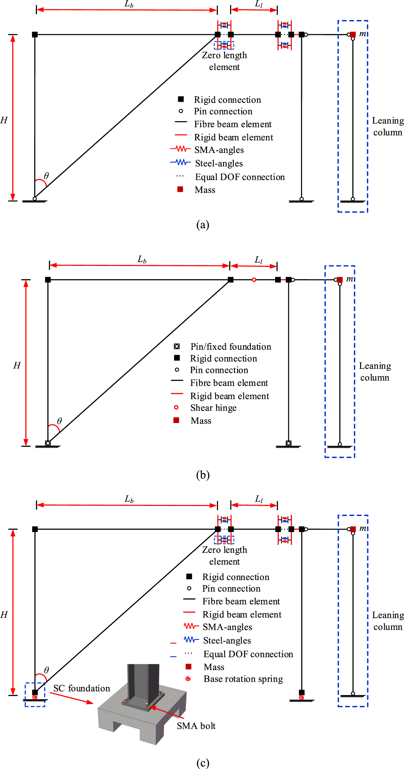 Probability seismic demand and fragility analyses of novel SMA-based ...