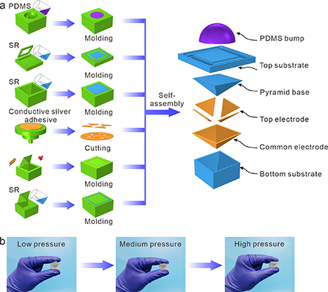 Highly sensitive and flexible three-dimensional force tactile sensor ...