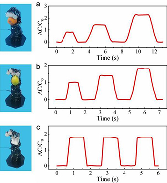 Highly sensitive and flexible three-dimensional force tactile sensor ...