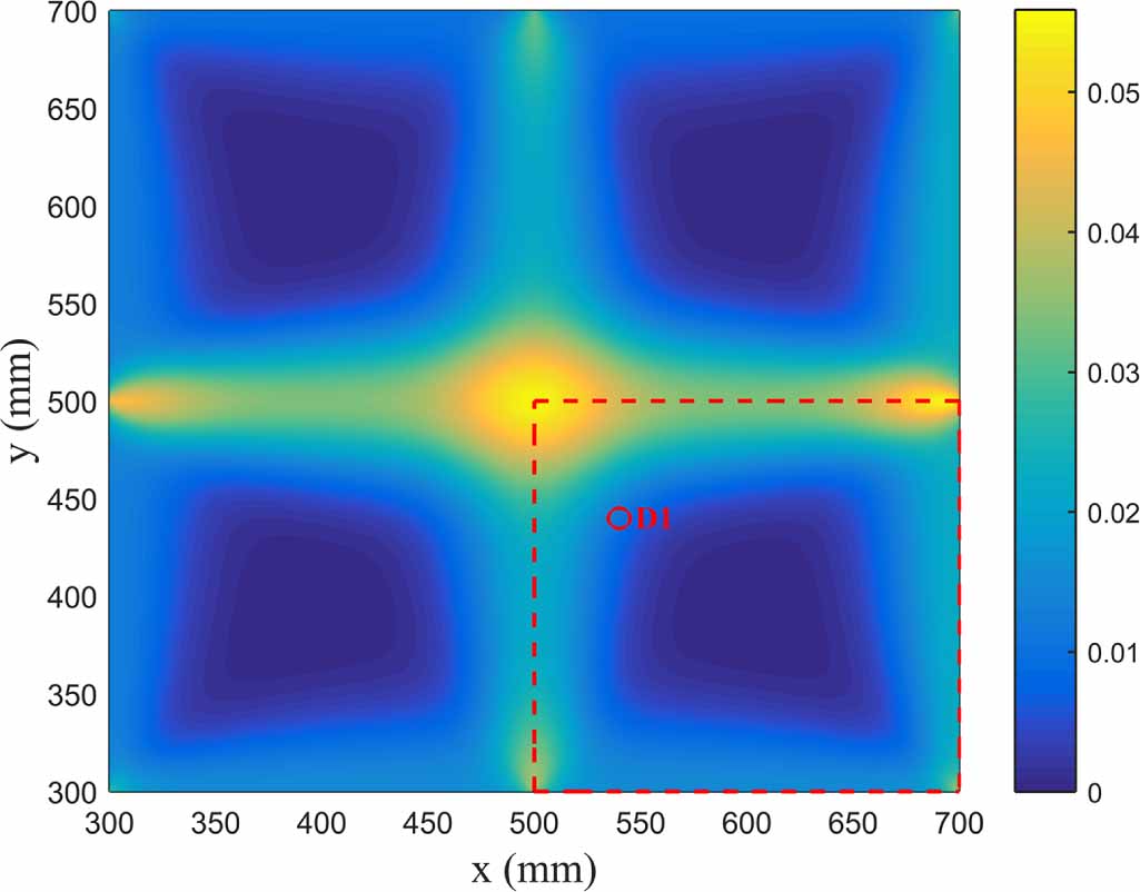 Damage detection in thick plate structures based on ultrasonic SH wave ...