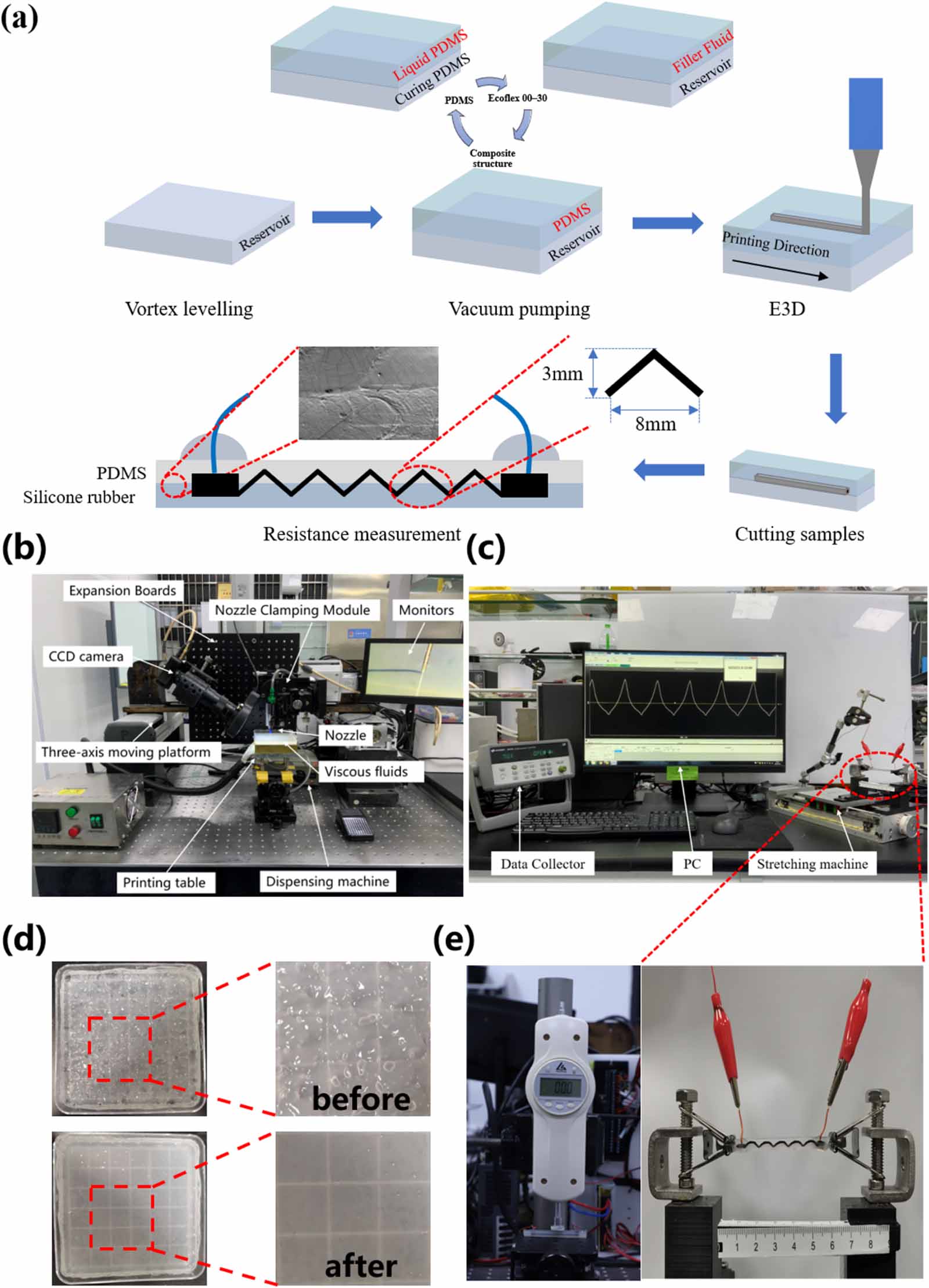 Fabrication of high sensitivity and stable strain sensors based on ...