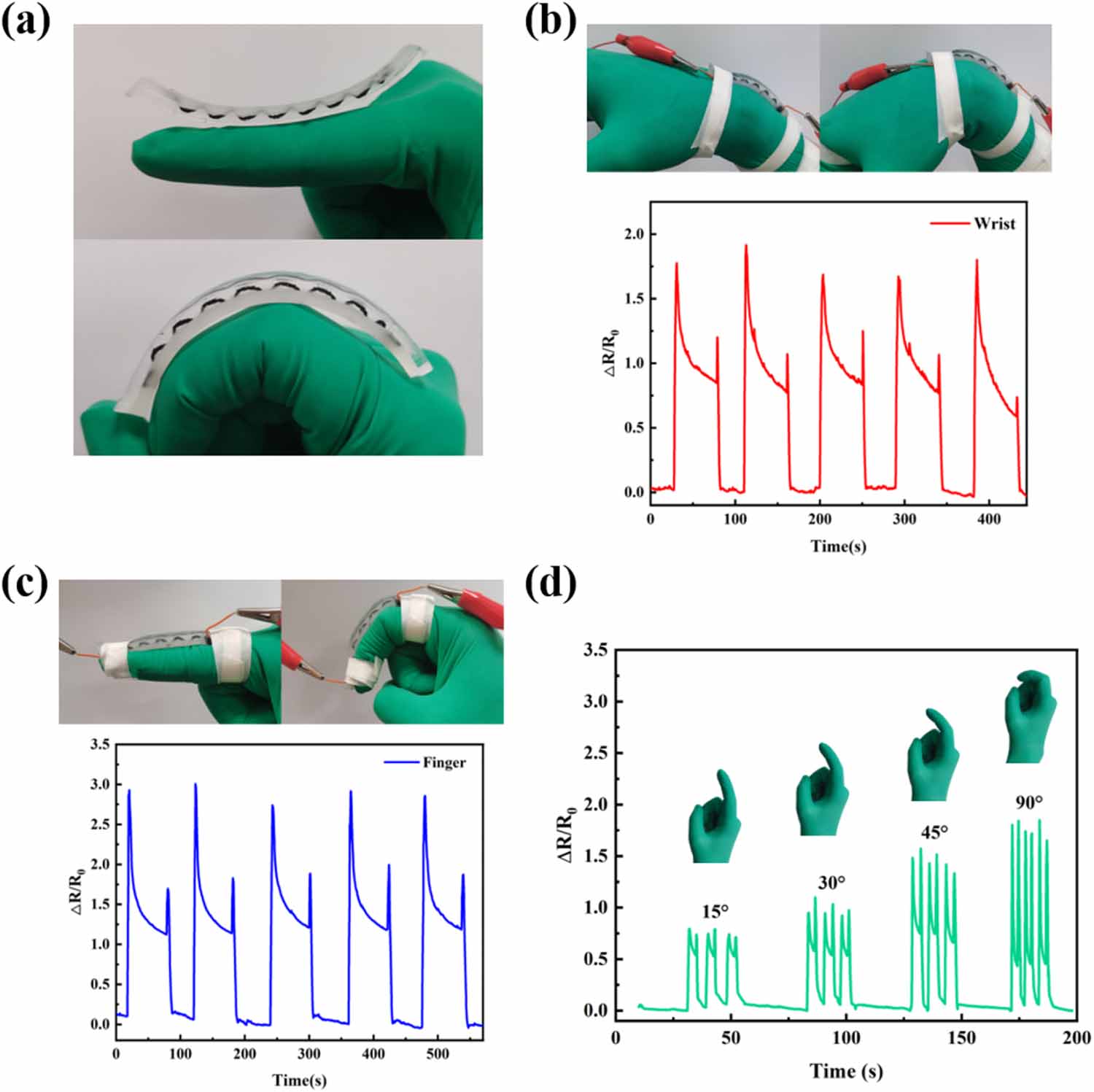 Fabrication of high sensitivity and stable strain sensors based on ...