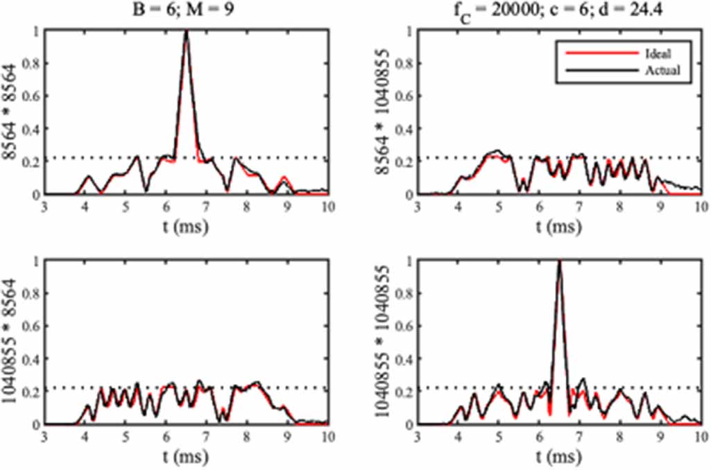 Polyphase codes for multiplexed acoustic signalling and sensing on ...