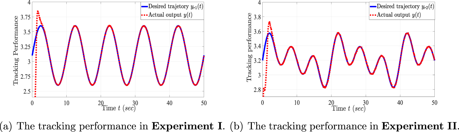 Modeling and adaptive pseudo-inverse control for dielectric elastomer ...