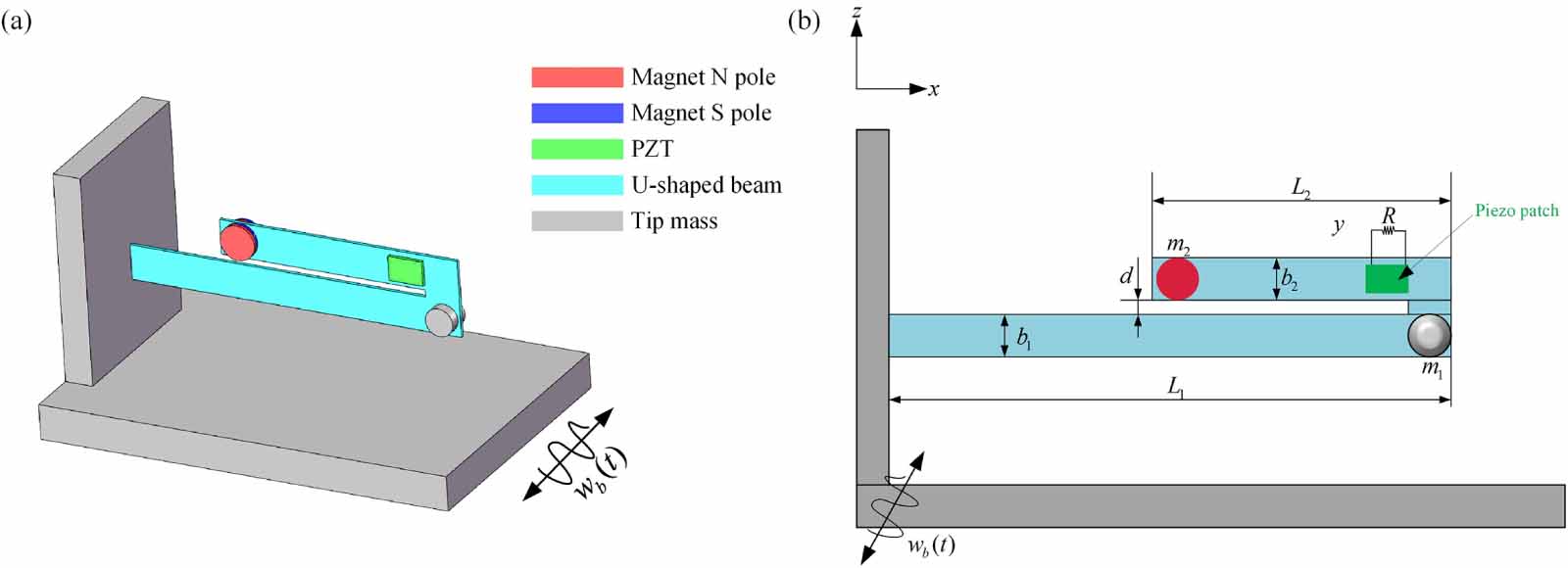 A novel two degree of freedom single magnet bistable energy harvester ...