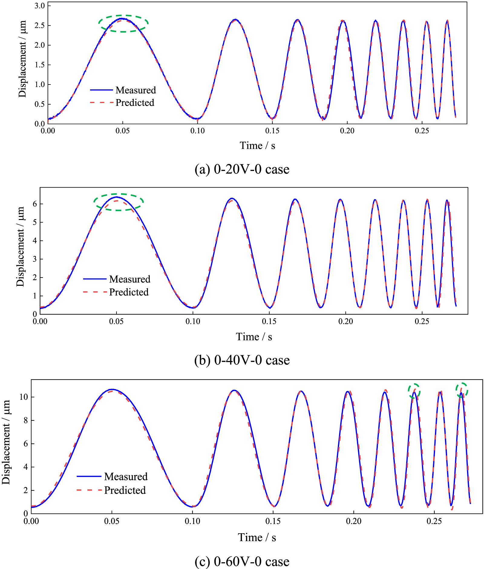 Modeling and identification of nonlinear hysteresis behavior of ...
