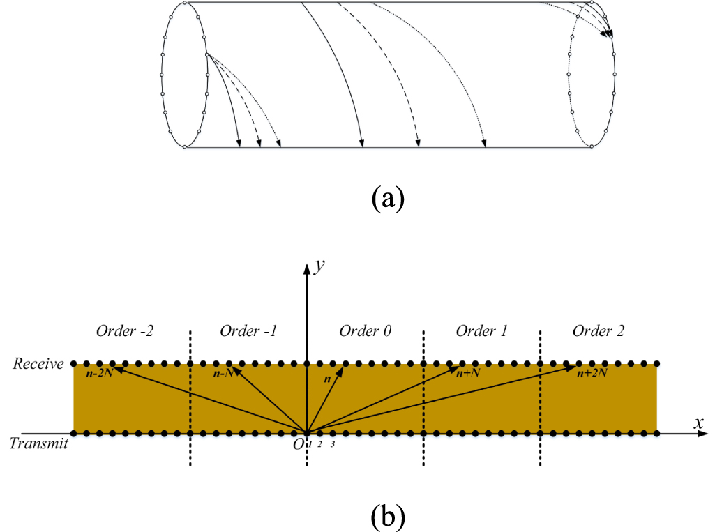 A systematic tomography framework for thickness mapping of pipes using ...