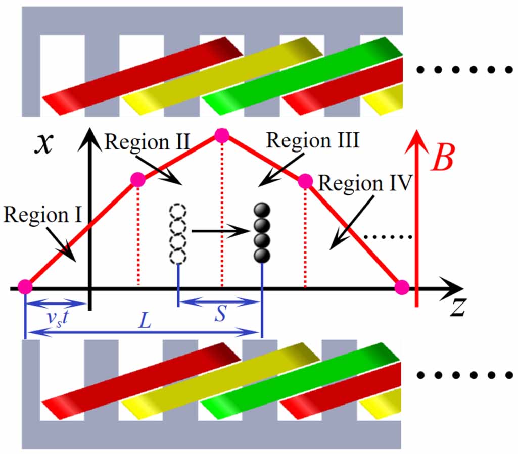 Study on the motion of single particle chain in the magnetorheological ...