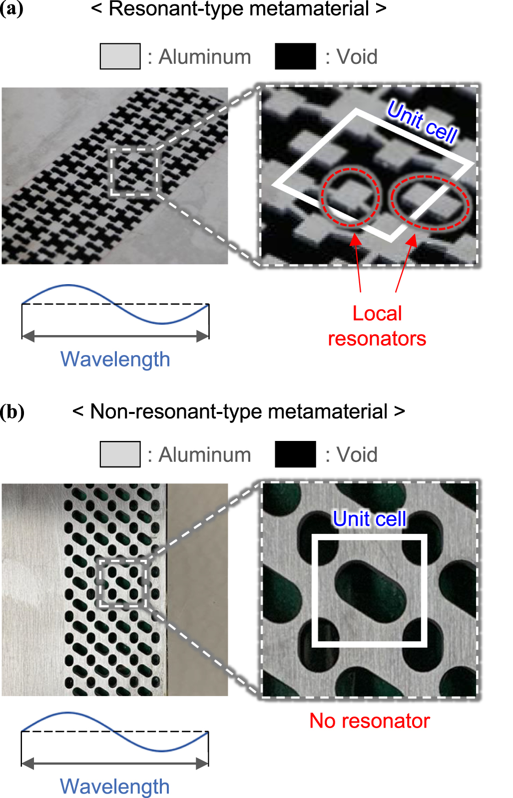Metametarials Elastic metamaterials for guided waves: from fundamentals to ...