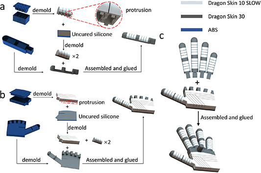 Dexterous all-soft hand (DASH) with active palm: multi-functional soft ...