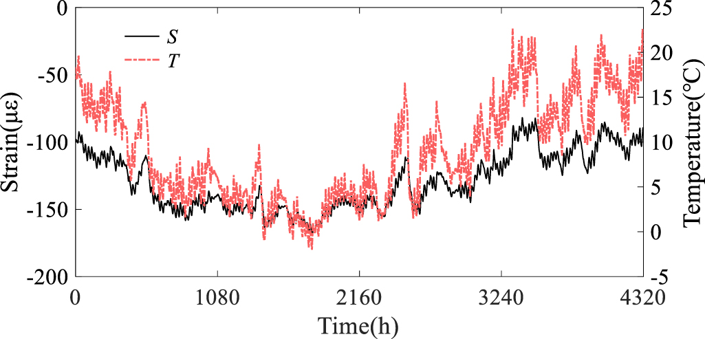 匿名 VSLAM based on deep learning in low-textured scenes - IOPscience