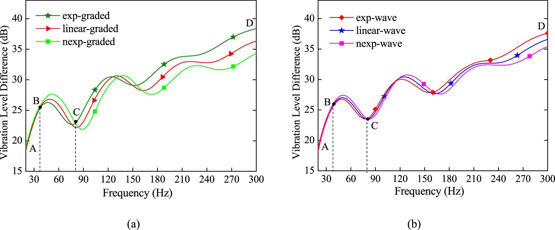 Impedance Modulation Study on wave propagation in the modulation structure with gradually ...