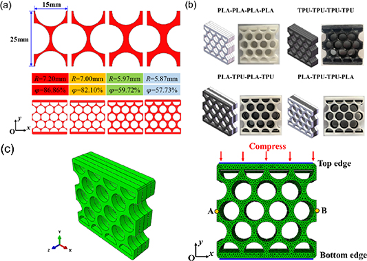 3D printing shape memory polymer of laminated multi-component ...