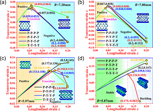 3D printing shape memory polymer of laminated multi-component ...