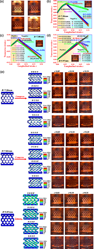 3D printing shape memory polymer of laminated multi-component ...