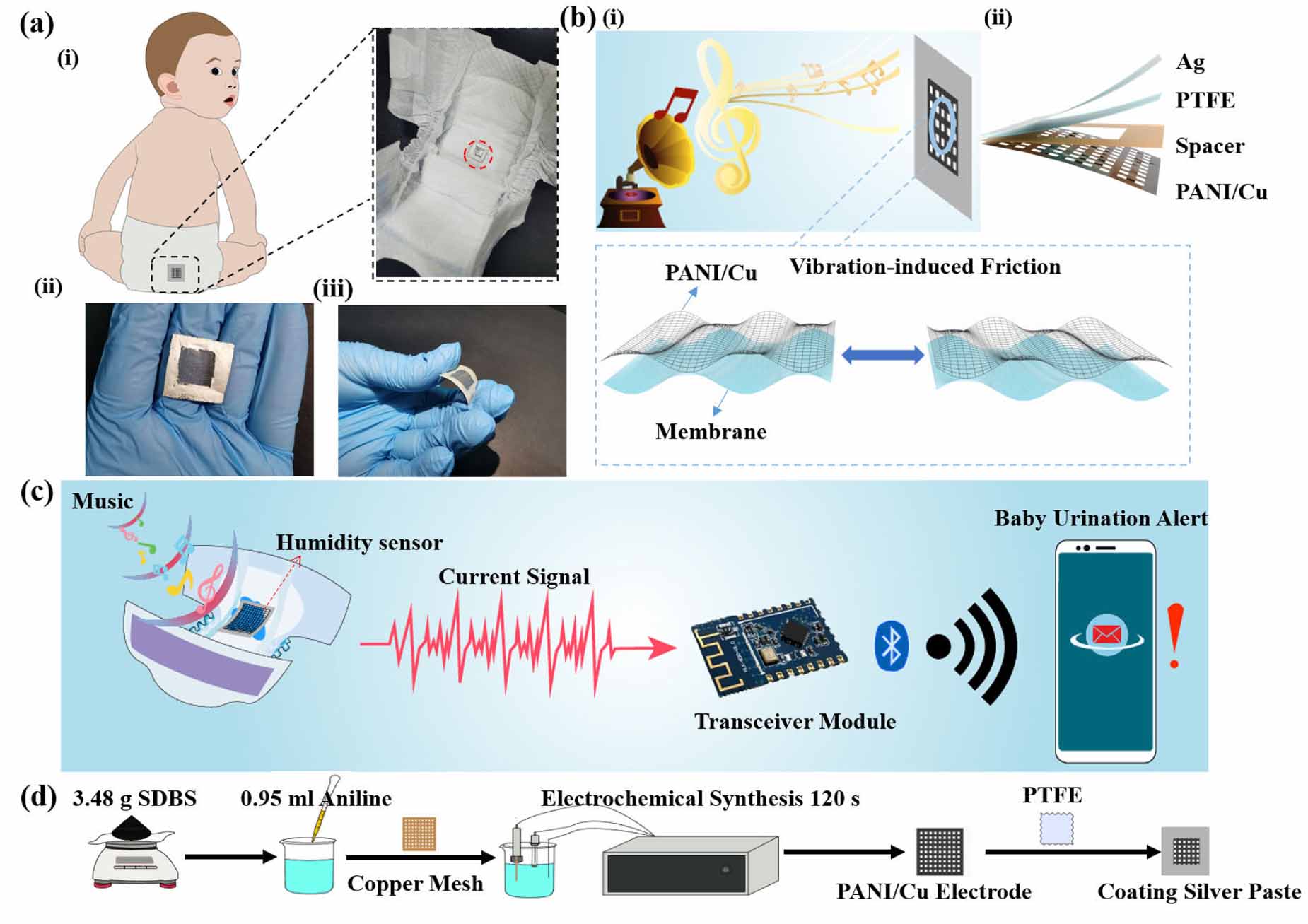 Wearable Humidity Sensor A battery-free music-driven humidity sensor for intelligent wearable ...