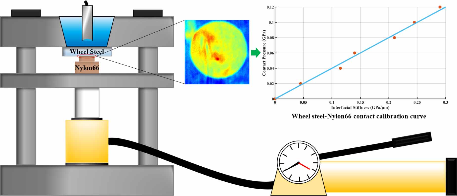 Insulated rail joint (IRJ) contact characterisation-an ultrasonic ...