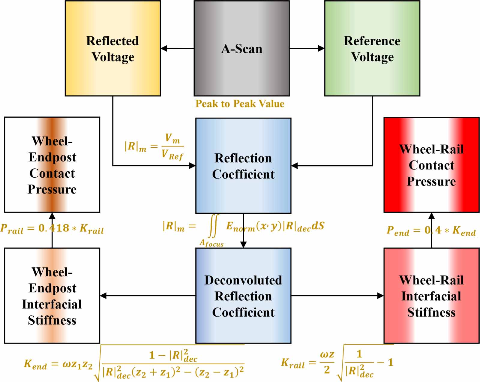 Insulated rail joint (IRJ) contact characterisation-an ultrasonic ...