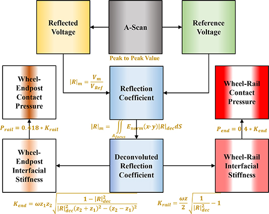 Insulated rail joint (IRJ) contact characterisation-an ultrasonic ...