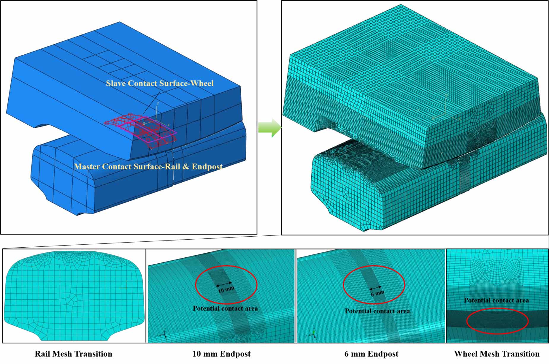 Insulated rail joint (IRJ) contact characterisation-an ultrasonic ...