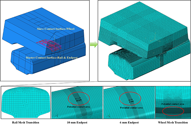 Insulated rail joint (IRJ) contact characterisation-an ultrasonic ...