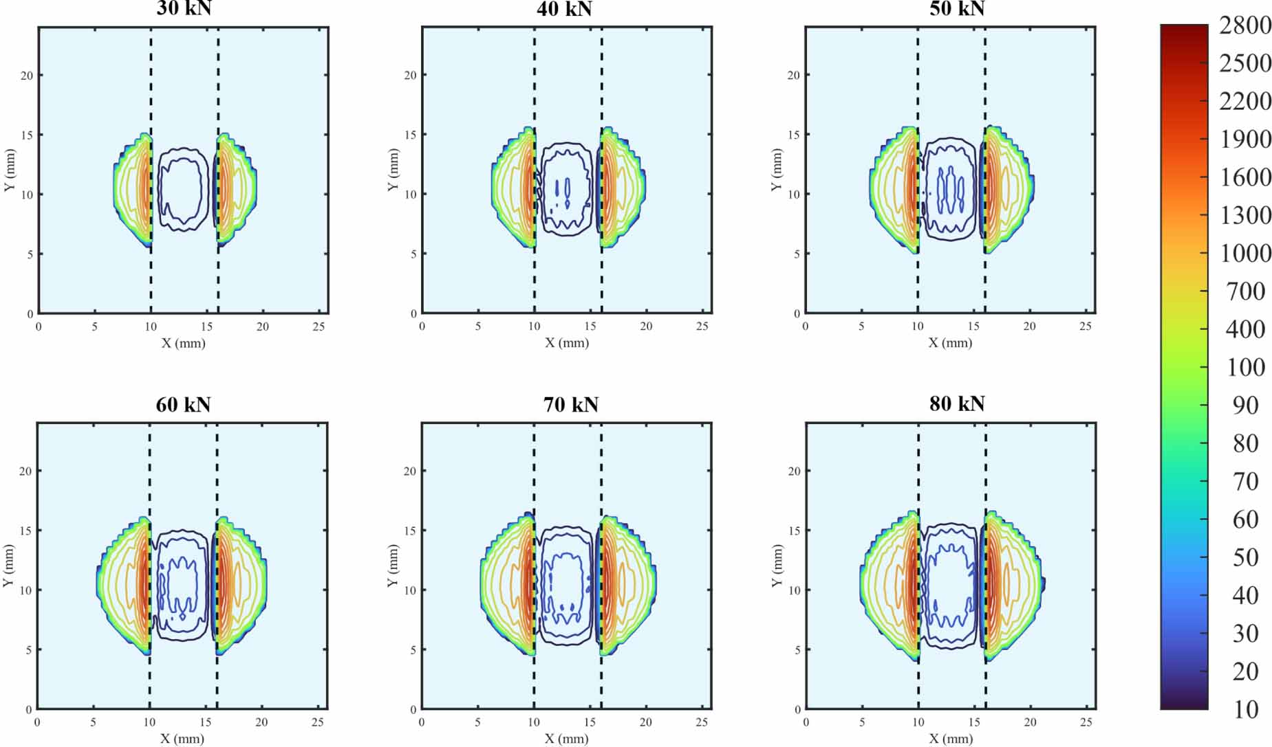 Insulated rail joint (IRJ) contact characterisation-an ultrasonic ...
