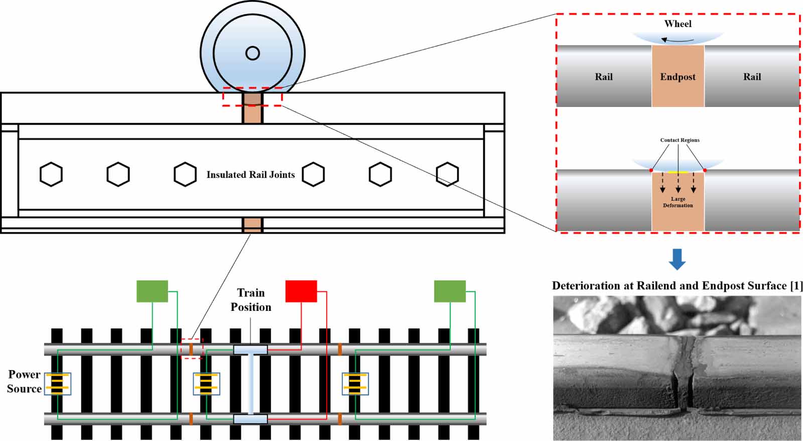 Insulated rail joint (IRJ) contact characterisation-an ultrasonic ...